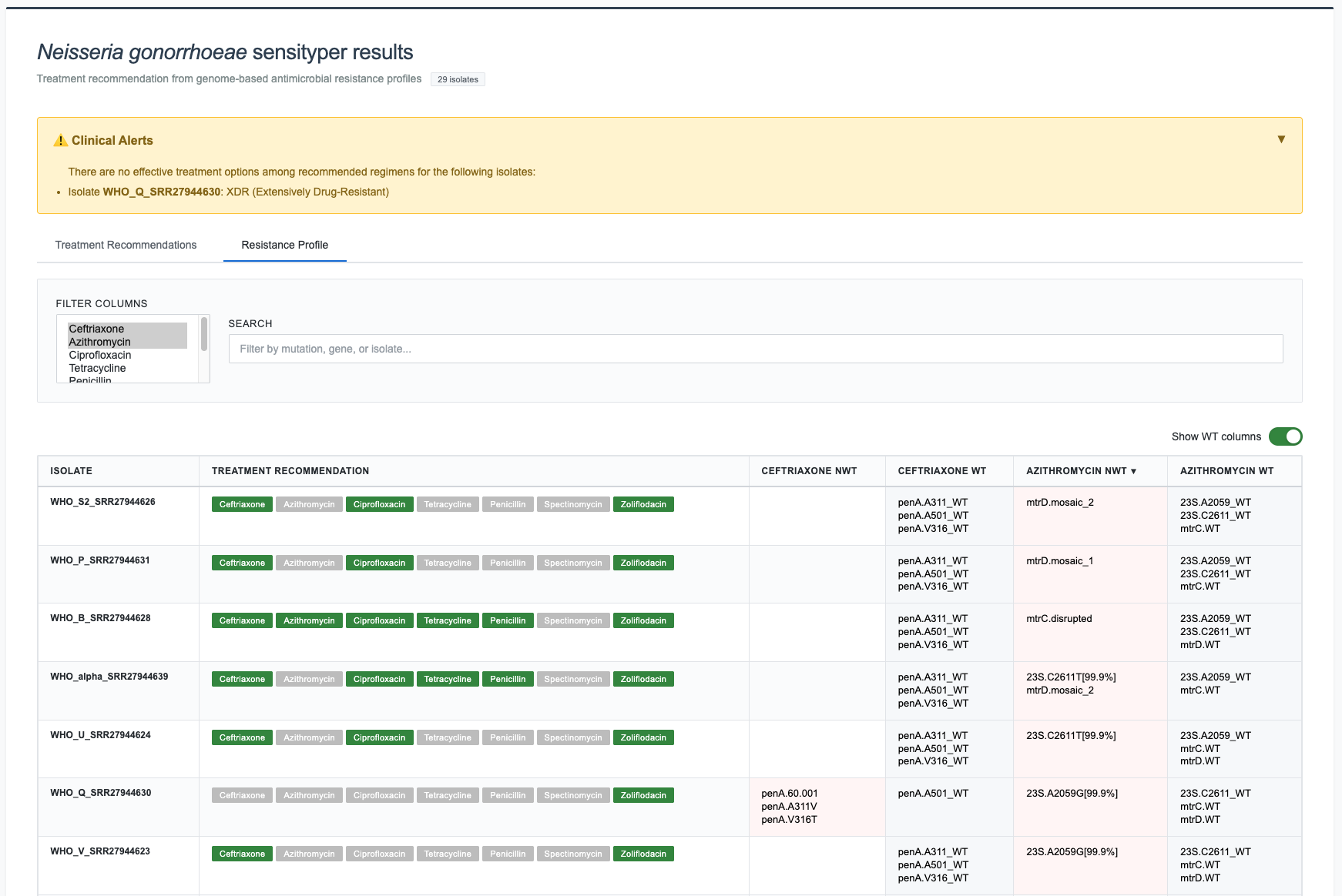 Resistance Profile tab — NWT (red) and WT (blue) columns for all antibiotics