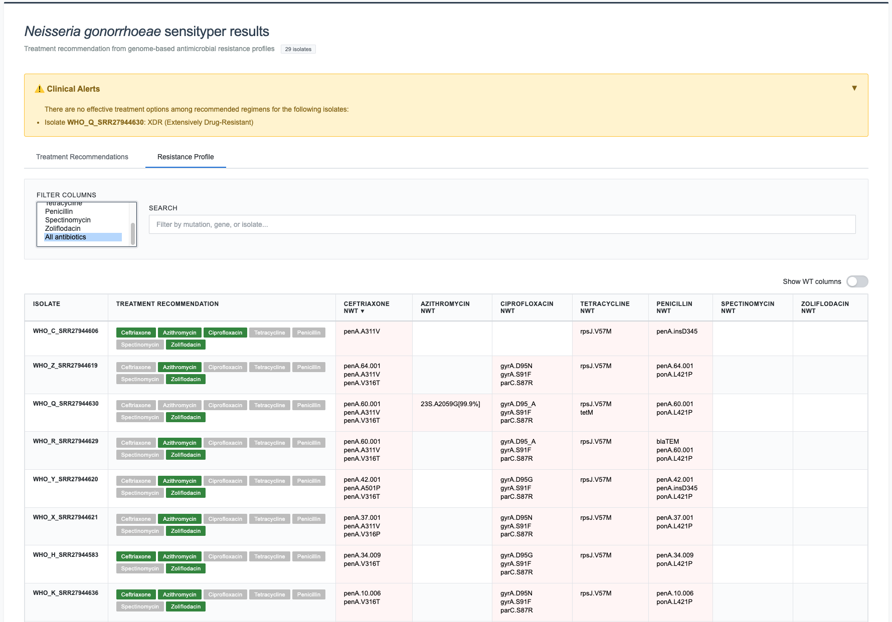 Resistance Profile tab — filtered view showing only NWT columns (WT columns hidden)