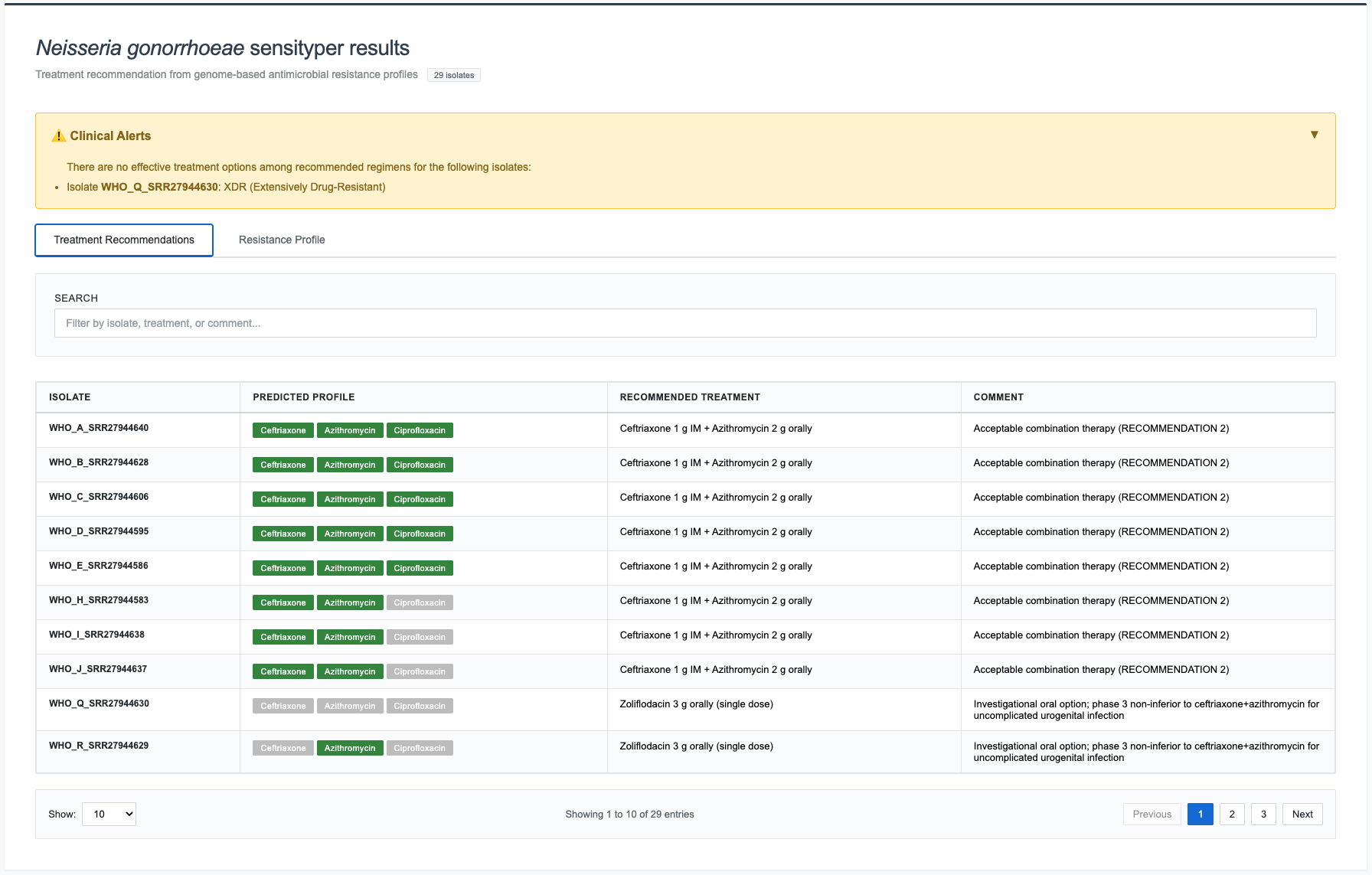 Treatment Recommendations tab — colour-coded susceptibility badges and regimen assignments per isolate